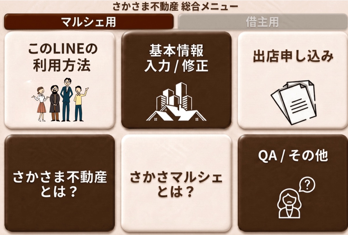 マルシェ用のメニュー。上段:このLINEの利用方法、基本情報 入力/修正、出店申し込み。下段:さかさま不動産とは?、さかさマルシェとは?、QA/その他